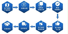 硅橡胶垫片的受力强度到底有多大?