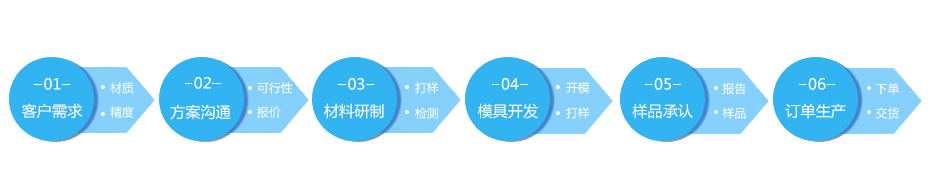 resource/images/99ae851fe7e54eb28c36cc3dd9f7307e_32.jpg