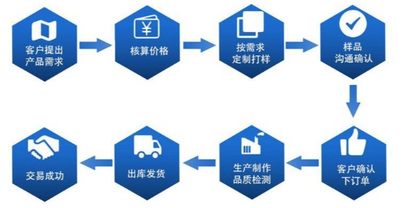 硅胶制品开模定制